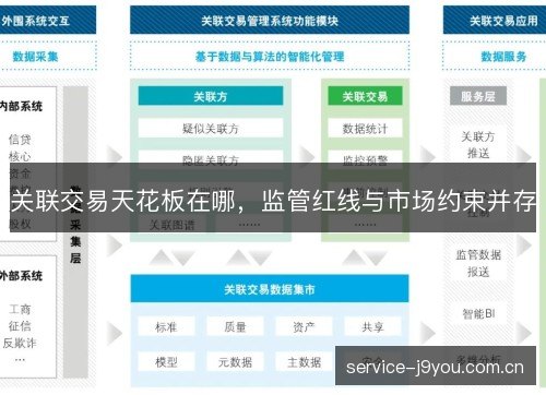 关联交易天花板在哪，监管红线与市场约束并存